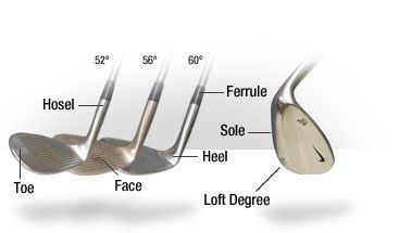 799fca23e0feabb0fa0f6392f8690b71 construire son swing