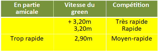 image le putting au Golf
