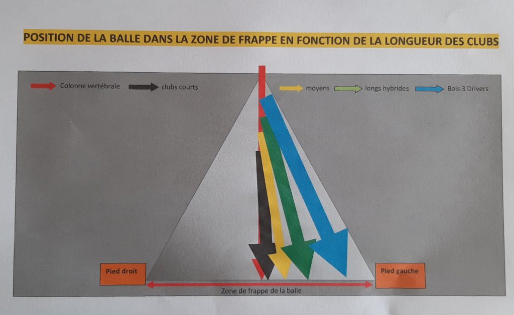 position-du-club-1024x629 La Posture au Golf